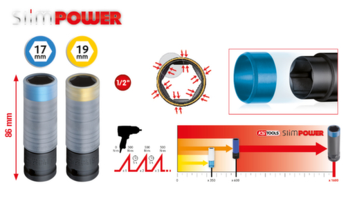 KS Tools SlimPOWER Alu-Felgen Kraft-Stecknuss-Satz