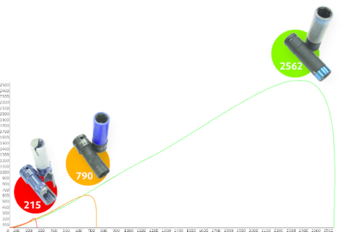 KS Tools SlimPOWER Alu-Felgen Kraft-Stecknuss-Satz
