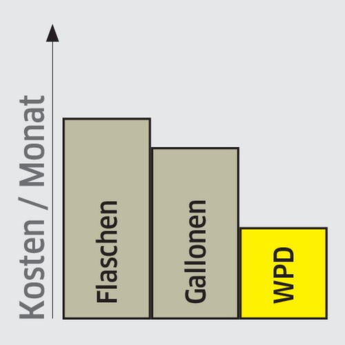 Mittelklasse-Wasserspender WPD 50 Ws