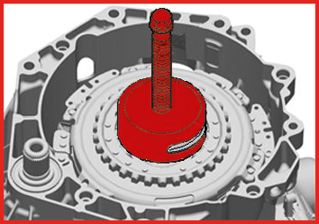 KS Tools DSG Kupplungswerkzeug-Satz
