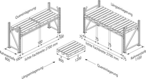 META Palettenregal MULTIPAL für 10 Paletten, 2700 mm breit, 5 Lagerebenen