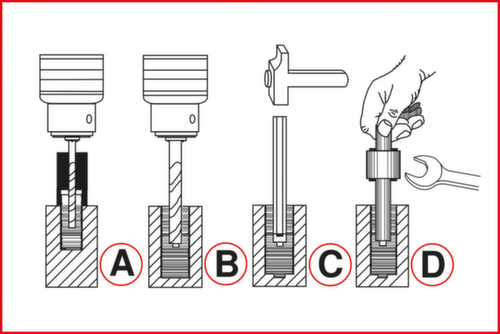 KS Tools Gewindeausdreh-Satz
