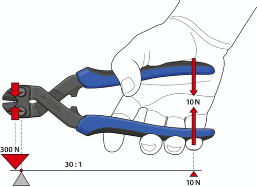 GEDORE 8340-200 JL Bolzenschneider 200 mm 2K-Griff