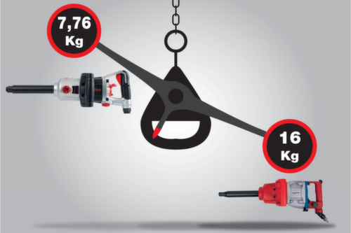 KS Tools 3/4" superMONSTER Hochleistungs-Druckluft-Schlagschrauber Standard 9 L