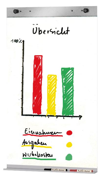 Befestigung für Flipchartblock Milieu 1 ZOOM