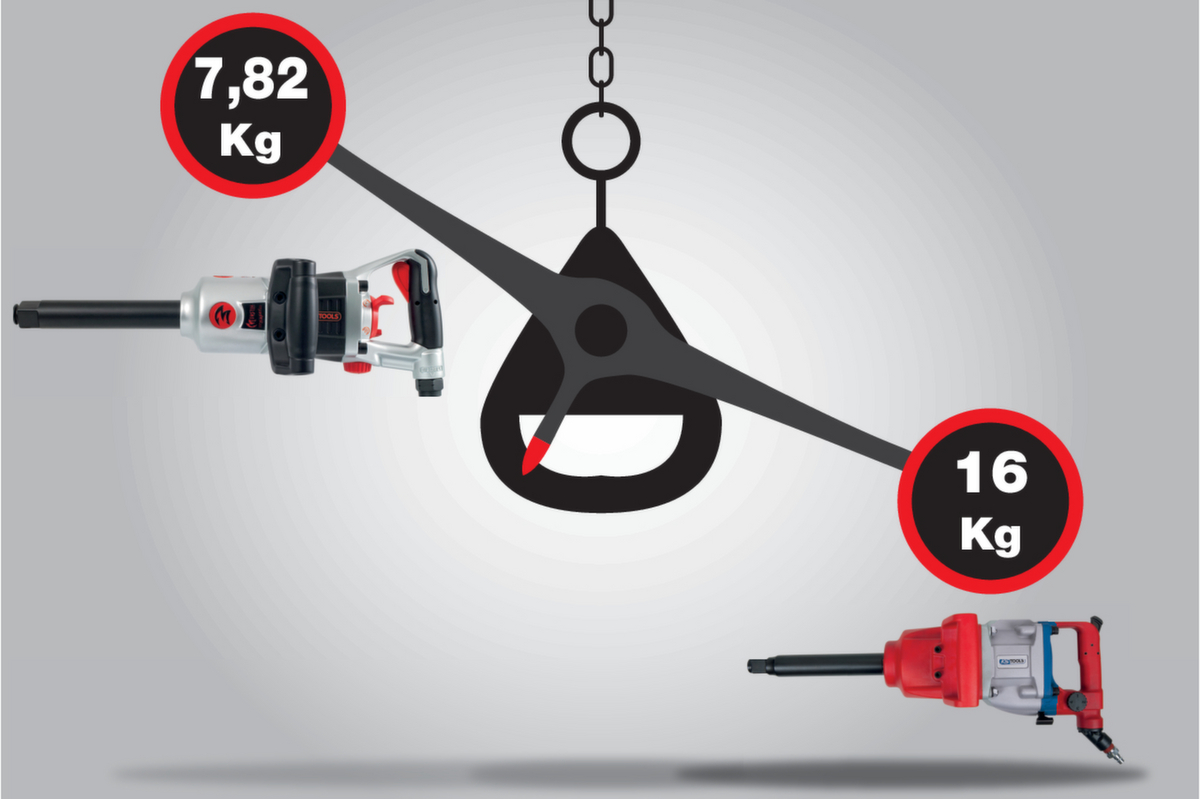 KS Tools 1" superMONSTER Hochleistungs-Druckluft-Schlagschrauber Standard 7 ZOOM